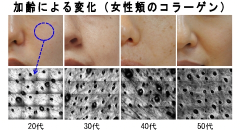 見えない光で肌を見る